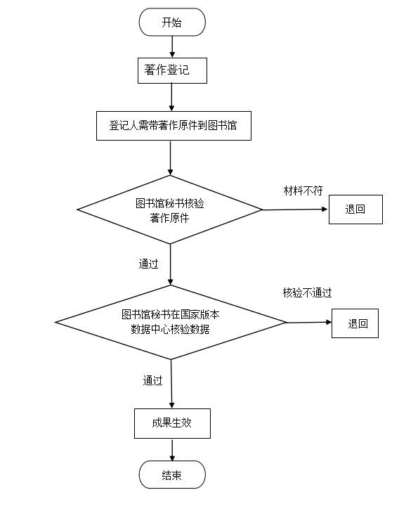 著作登记.png