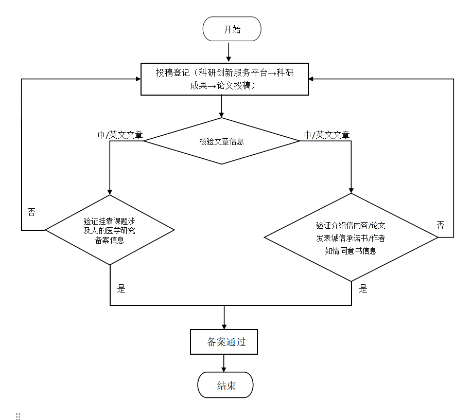 论文投稿备案.png