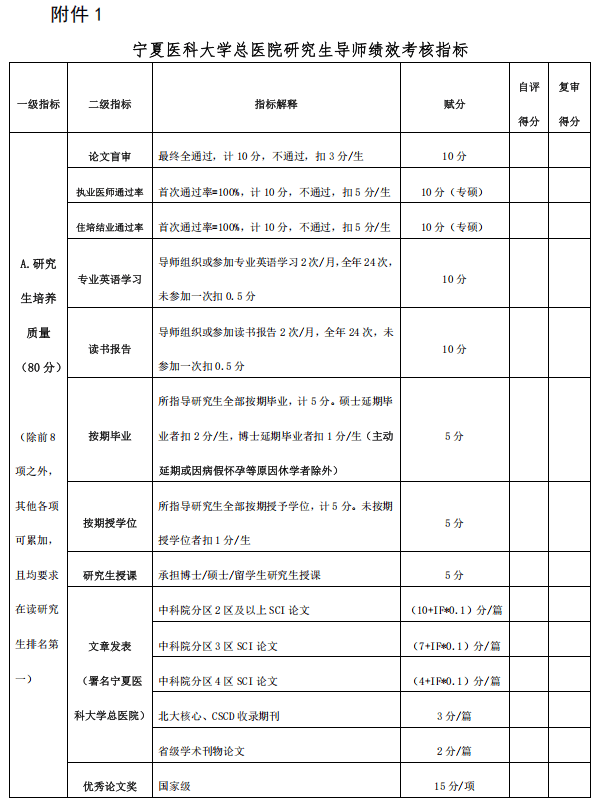 星空手机网页版登录入口官方网站研究生导师绩效考核指标.png