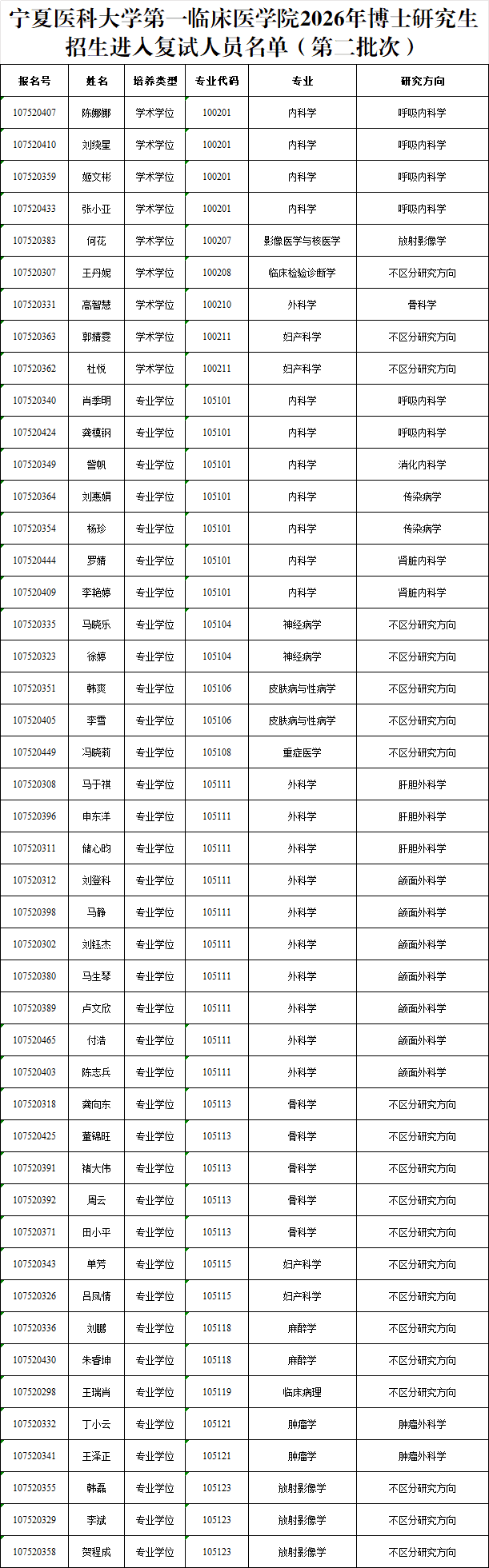 公示名单.png