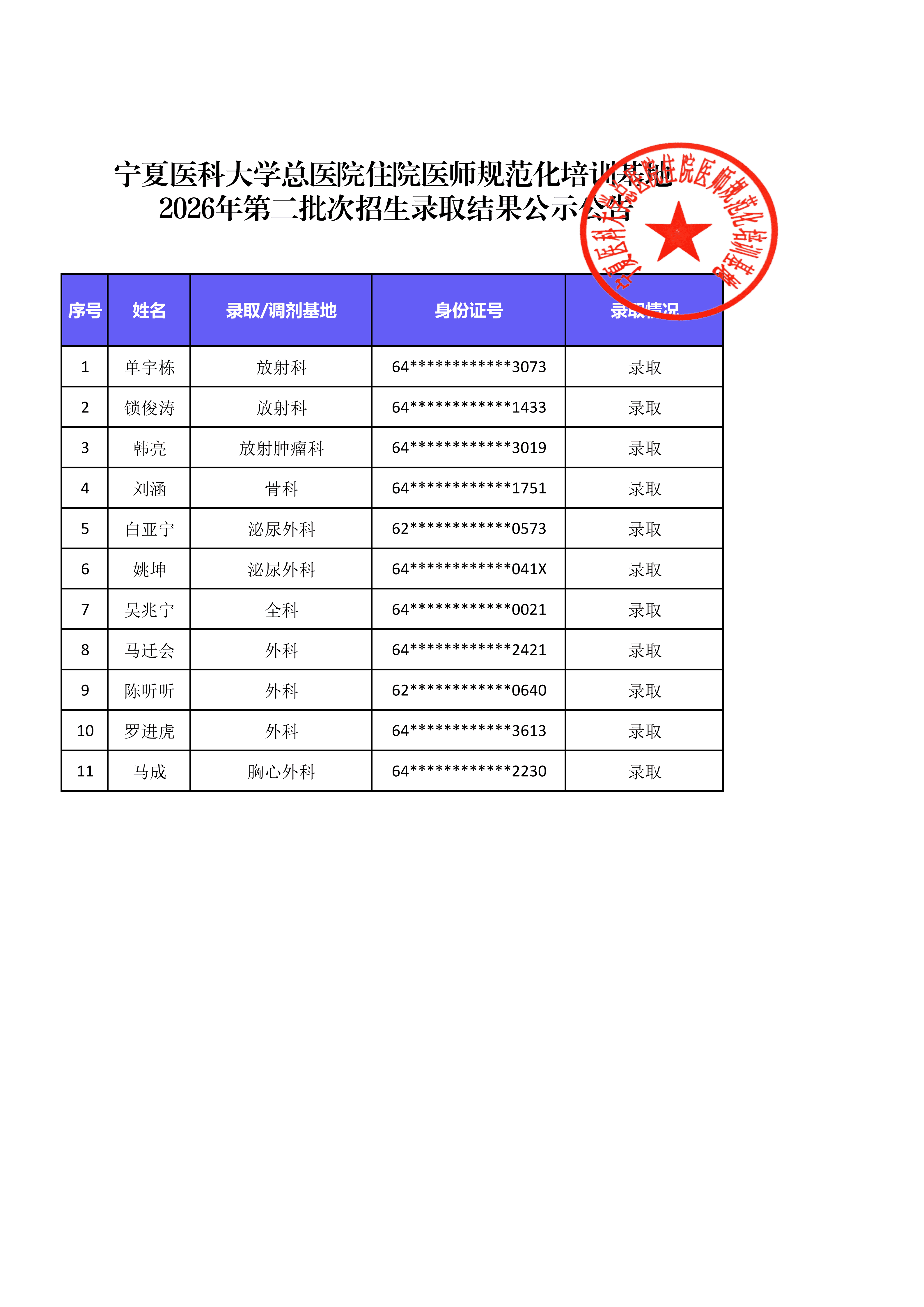2026年住培（第二批次）招录公示_01.png
